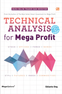 Technical Analysis for Mega Profit